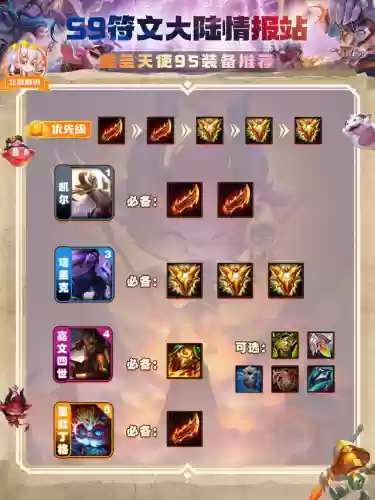 95阵容天使(s10天使阵容搭配最新版本)插图5