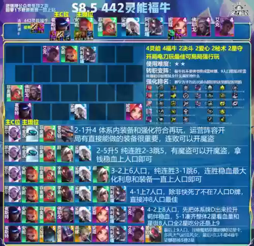 8.5未来阵容(3.5赛季回归再战星海阵容推荐)插图11