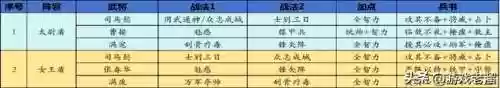关关张阵容(关羽主C最佳阵容)插图9
