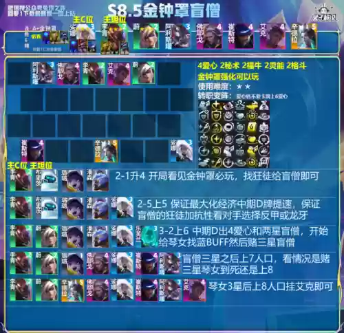 红莲442阵容(最佳阵容3133终极阵容)插图14