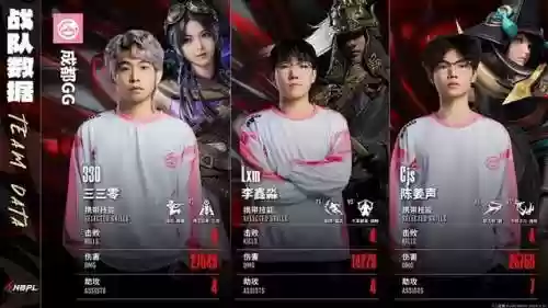永劫战队阵容(永劫无间最佳搭配阵容)插图1