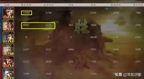 输出花阵容(王者荣耀模拟战最强阵容)插图11