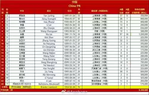 比赛阵容名单(比赛队名字大全要霸气)插图1 比赛阵容名单(比赛队名字大全要霸气)插图1