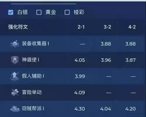 海客斯阵容(金铲铲之战s6.5海克斯电疗女神阵容)插图2