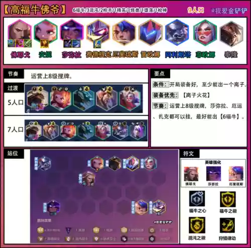 佛爷过渡阵容(斗战胜佛难度10阵容)插图5