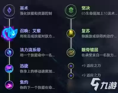 众星之子阵容(众星之子是哪个阵营的)插图1