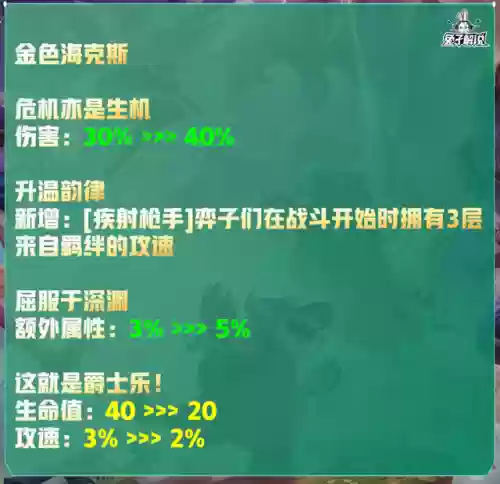 朋克95阵容(云顶s5.5阵容排行表)插图29