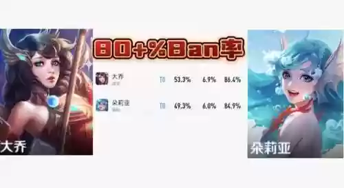 双边无解阵容(最佳11人防反流派阵容)