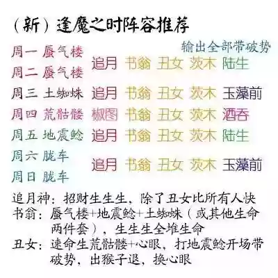 集结首领阵容(巨兽战场阵容)