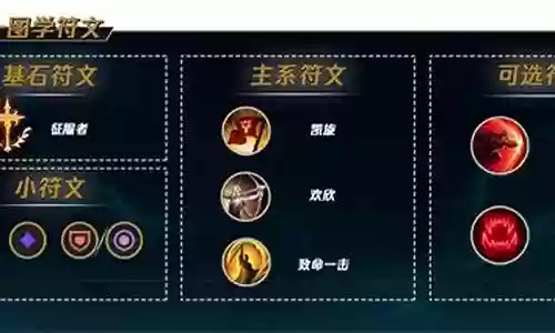 剑圣天赋阵容搭配