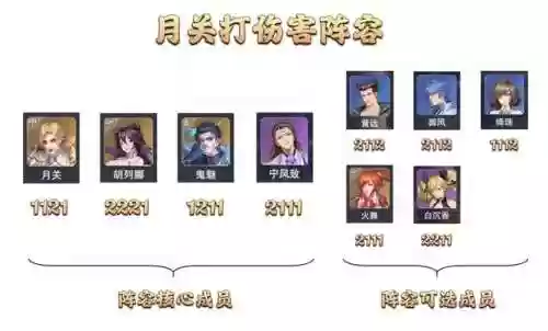 副本推荐阵容(阴阳师万能阵容适合打副本)插图10