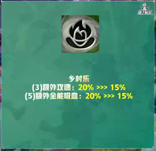 朋克95阵容(云顶s5.5阵容排行表)插图3