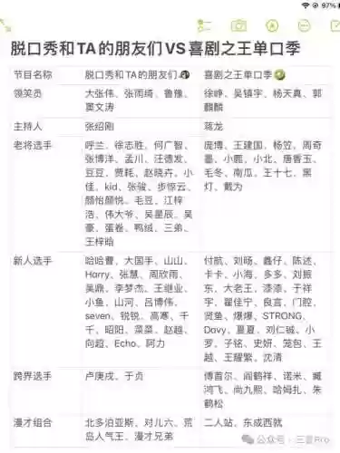 毛血旺综艺阵容(毛血旺有哪些配菜)插图3 毛血旺综艺阵容(毛血旺有哪些配菜)插图3