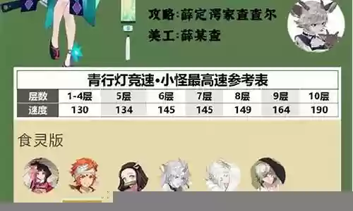 青行灯搭配阵容33