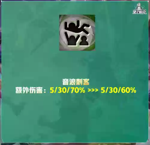 朋克95阵容(云顶s5.5阵容排行表)插图5