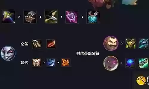 刺客小丑阵容搭配