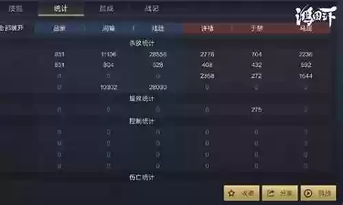 焱pvp阵容搭配