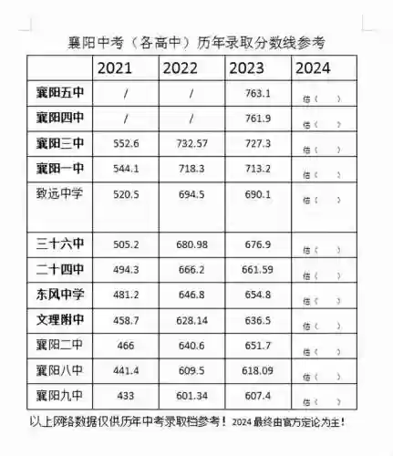 高中王牌阵容(全民学霸0氪金最强阵容)插图6