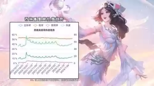 李华阵容教学(花木兰怎么玩全局思路教学)插图1