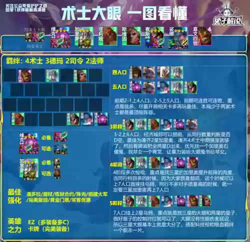 铲子所有阵容(金铲铲枪手搭配什么阵容厉害)插图1
