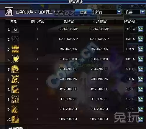 空城龙枪阵容(天枪阵容战法)插图5