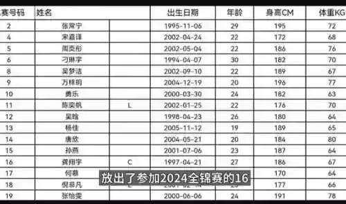 女排大赛阵容(2025年世界女排联赛)插图1