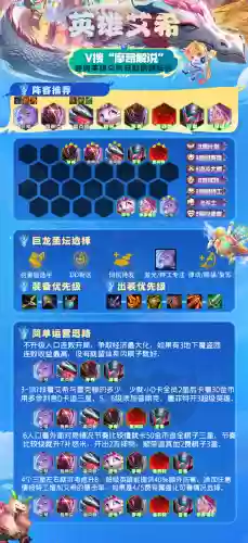 云顶104阵容(云顶之弈10.16最新阵容搭配)插图14