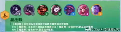 云顶阵容明灯(云顶之弈新手无脑阵容)插图40