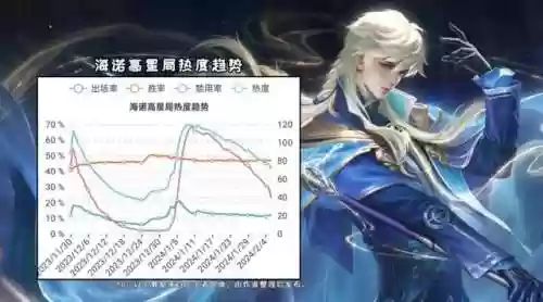李华阵容教学(花木兰怎么玩全局思路教学)插图4