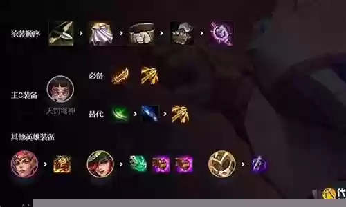 神将潜行阵容搭配