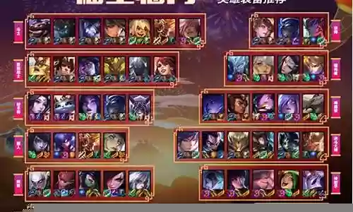 福星硬玩阵容搭配图表