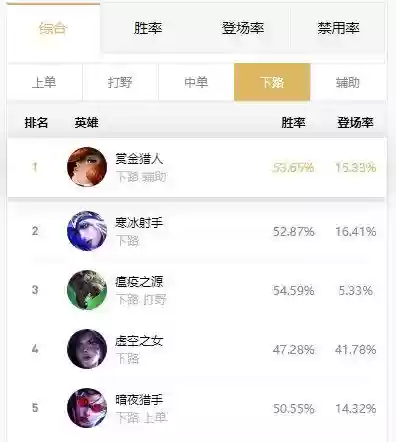 寒冰赏金阵容(云顶之弈寒冰阵容搭配)