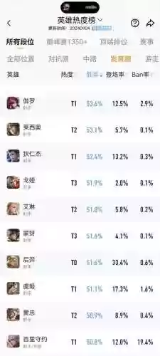 发育路阵容(发育路克制链)插图4