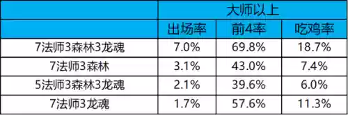 冷门阵容9.5(最佳11人0氪最强阵容)插图19