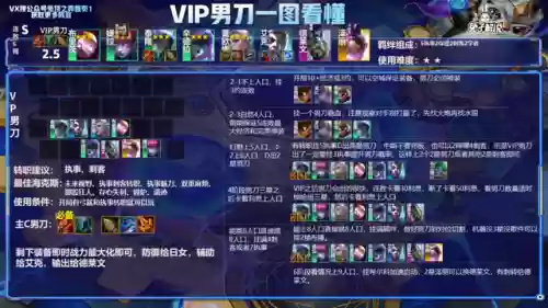 骰子排位阵容(6个骰子有多少种组合)插图6