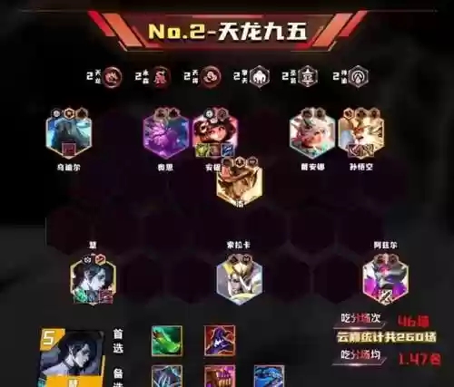 熊最强阵容(王者模拟战最强阵容推荐)插图1
