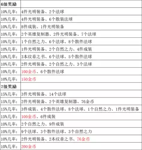 复制阵容代码(勇者斗恶龙4最佳阵容)插图9