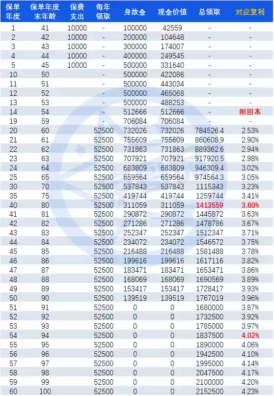 王者养老阵容(王者荣耀强势阵容)插图2