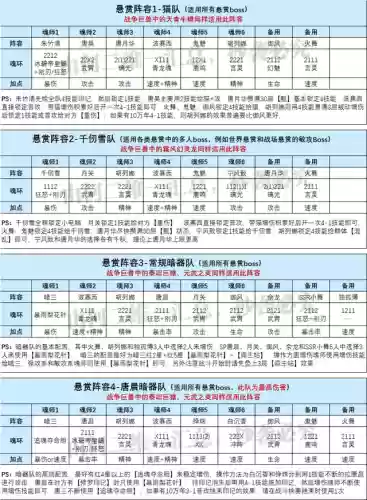 各种阵容对决(境界灵压对决推图最好阵容)插图3 各种阵容对决(境界灵压对决推图最好阵容)插图3
