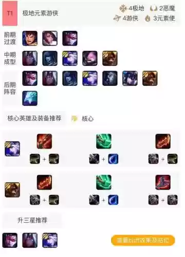 游侠英雄阵容(元气骑士前传游侠技能搭配)插图1