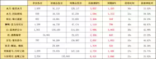 突破水月阵容(三国志战略版水战阵容)插图24