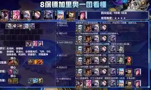 8保镖阵容搭配装备