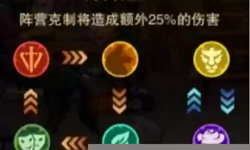 末日来袭离心者阵容搭配