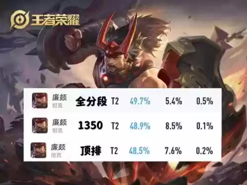辅助廉颇阵容(廉颇对抗路最强出装)插图2