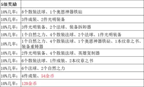 复制阵容代码(勇者斗恶龙4最佳阵容)插图8