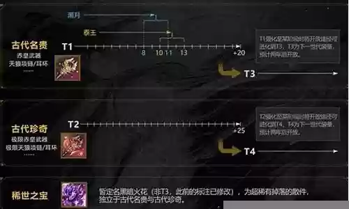 古代刺客阵容搭配