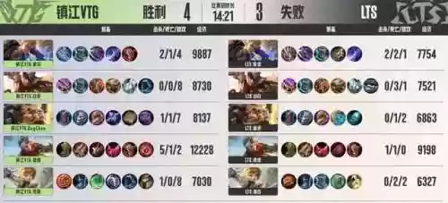 镜像最强阵容(王者荣耀模拟战最强阵容)插图2