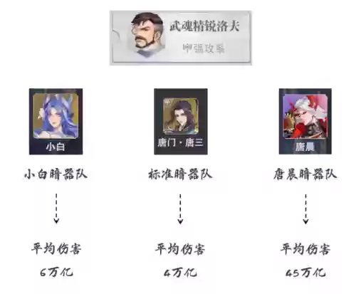 暗器阵容小白(暗器队怎么配置)插图4
