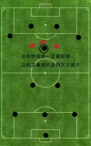 352阵容指的是(352阵型被什么阵型克制)插图13
