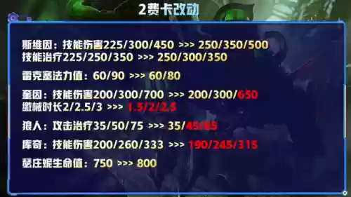 云顶阵容12.6(云顶之弈10.16最新阵容搭配)插图8